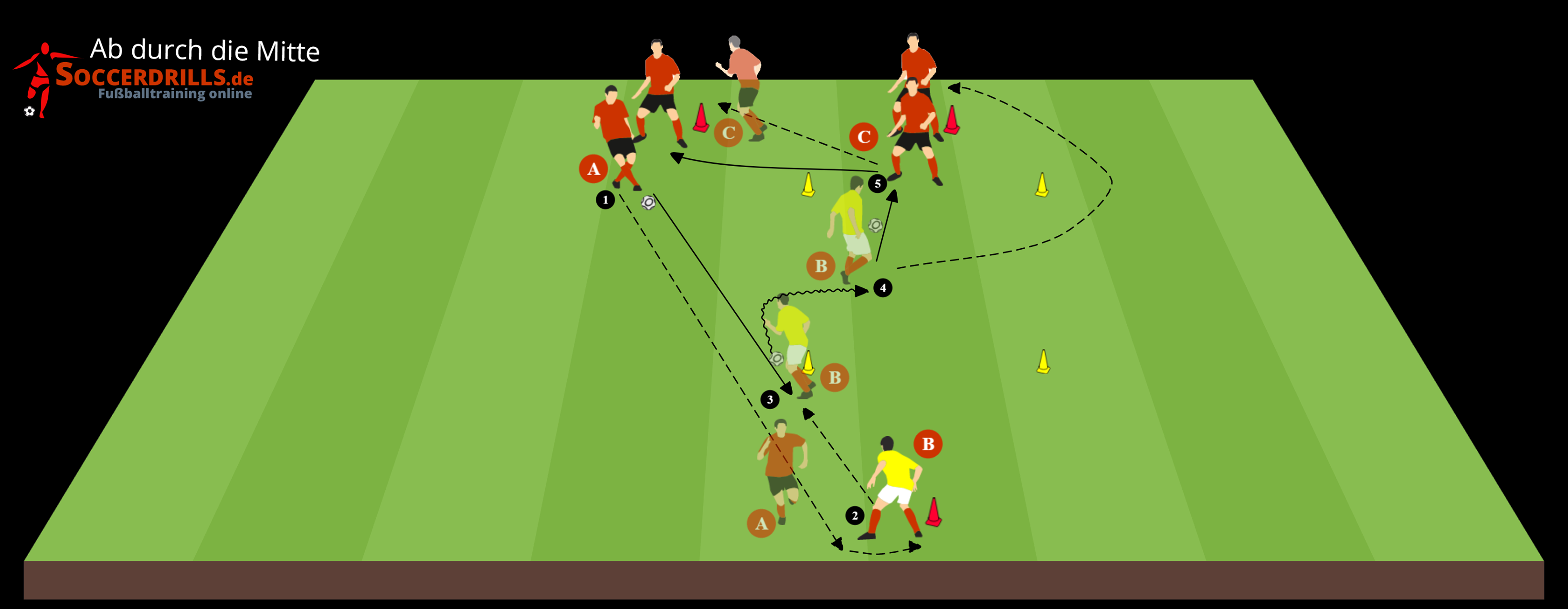 Grafikprogramm Für Fußballtrainer | Soccerdrills.de Board